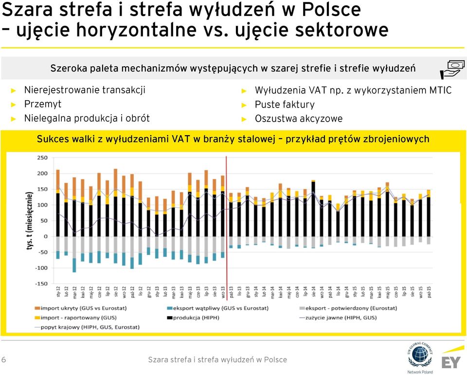 wyłudzeń Nierejestrowanie transakcji Wyłudzenia VAT np.