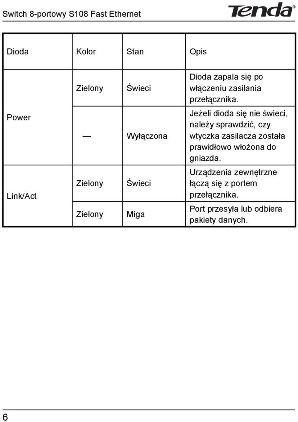 Je eli dioda si nie wieci, nale y sprawdzi, czy wtyczka zasilacza zosta a prawid owo w o ona