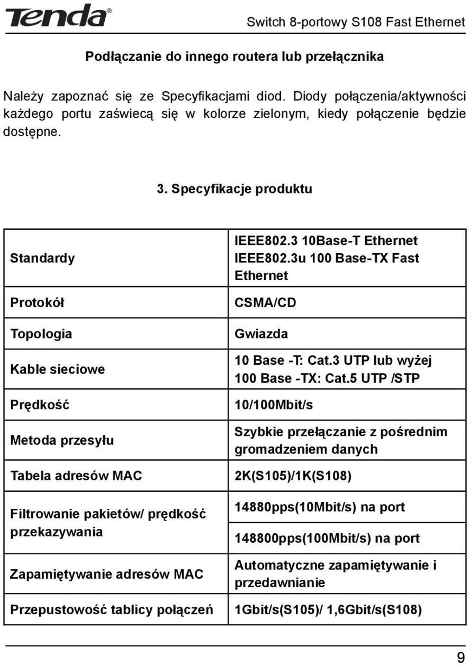 Specy kacje produktu Standardy Protokó Topologia Kable sieciowe Pr dko Metoda przesy u Tabela adresów MAC Filtrowanie pakietów/ pr dko przekazywania Zapami tywanie adresów MAC Przepustowo tablicy