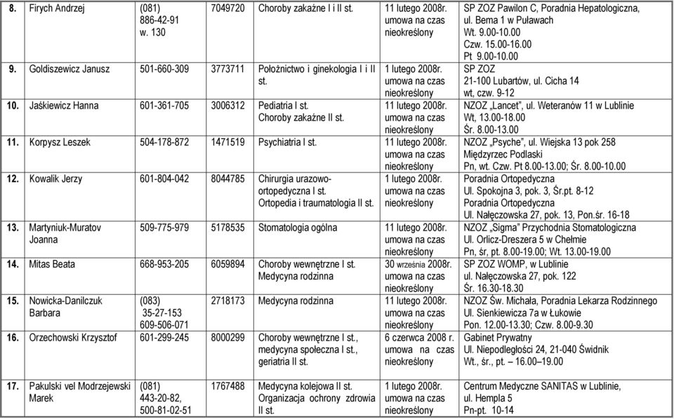 Kowalik Jerzy 601-804-042 8044785 Chirurgia urazowoortopedyczna I Ortopedia i traumatologia II 13. Martyniuk-Muratov Joanna 509-775-979 5178535 Stomatologia ogólna 1 14.