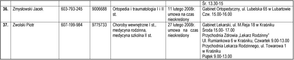 30-15 Gabinet Ortopedyczny, ul. Lubelska 65 w Lubartowie Czw. 15.00-16.00 Gabinet Lekarski, ul. M.