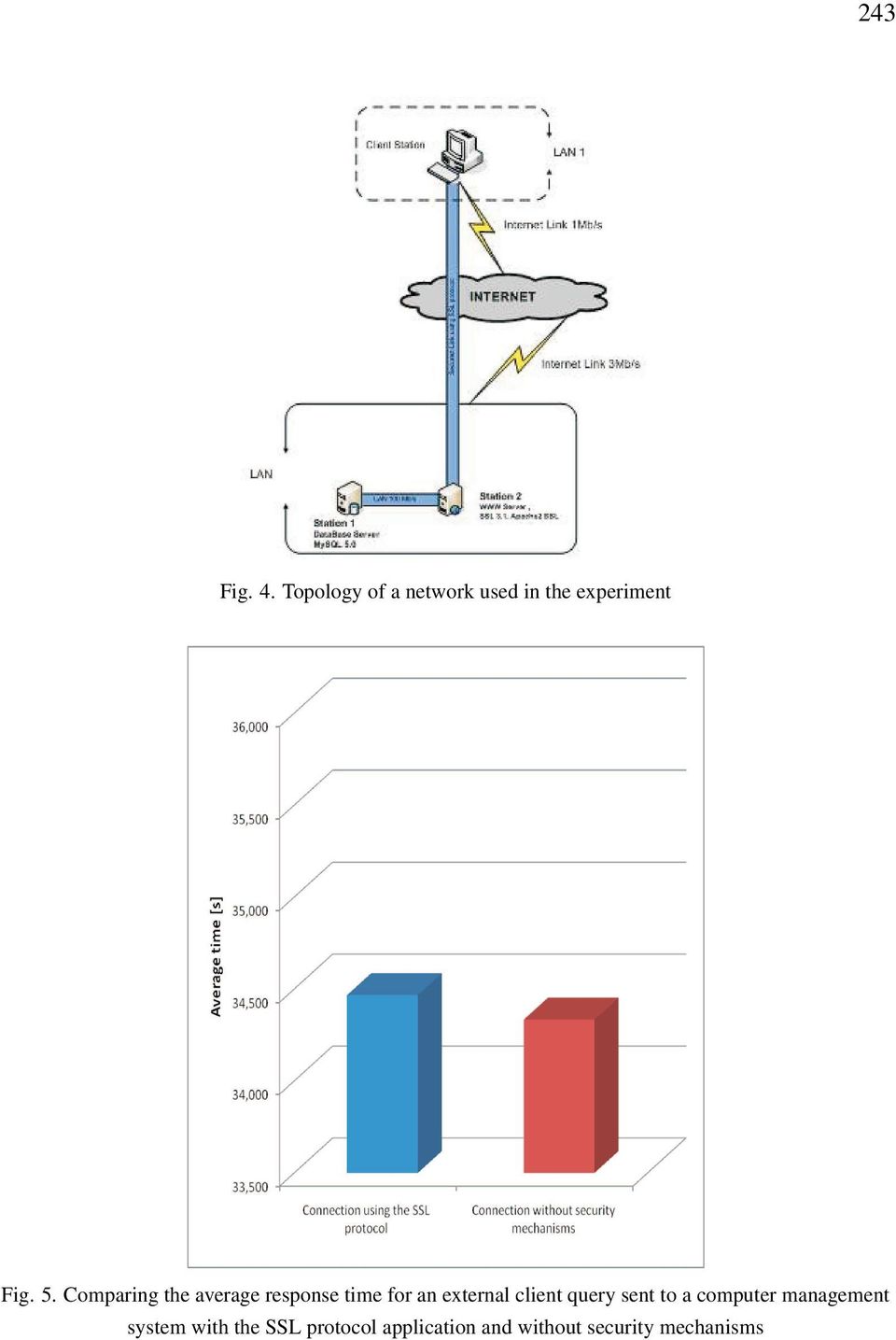 Comparing the average response time for an external