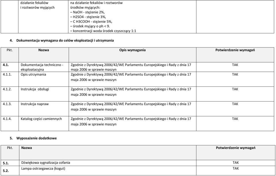 1.1. Opis utrzymania Zgodnie z Dyrektywą 2006/42/WE Parlamentu Europejskiego i Rady z dnia 17 maja 2006 w sprawie maszyn 4.1.2. Instrukcja obsługi Zgodnie z Dyrektywą 2006/42/WE Parlamentu Europejskiego i Rady z dnia 17 maja 2006 w sprawie maszyn 4.