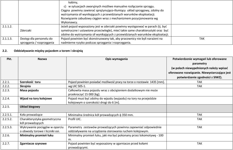 Rozwiązanie zabudowy cięgien wraz z mechanizmem pozycjonowania wg Wykonawcy. Jeżeli pojazd wyposażony jest w zderzaki powinny występować w parach (tj.