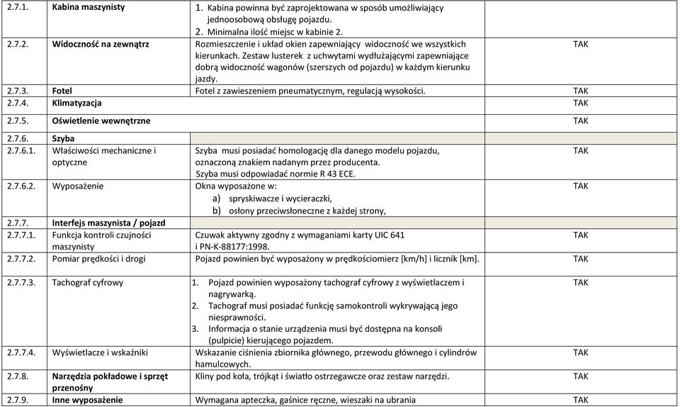 Klimatyzacja 2.7.5. Oświetlenie wewnętrzne 2.7.6. Szyba 2.7.6.1.