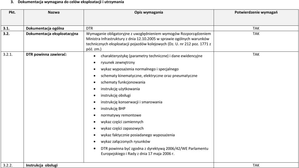 2005 w sprawie ogólnych warunków technicznych eksploatacji pojazdów kolejowych (Dz. U. nr 212