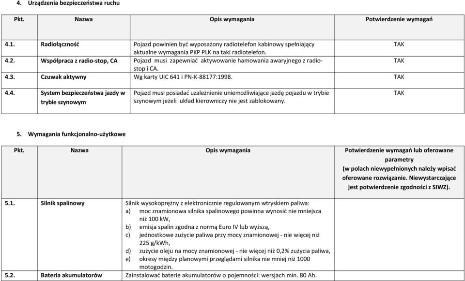 Współpraca z radio-stop, CA Pojazd musi zapewniać aktywowanie hamowania awaryjnego z radiostop i CA. 4.