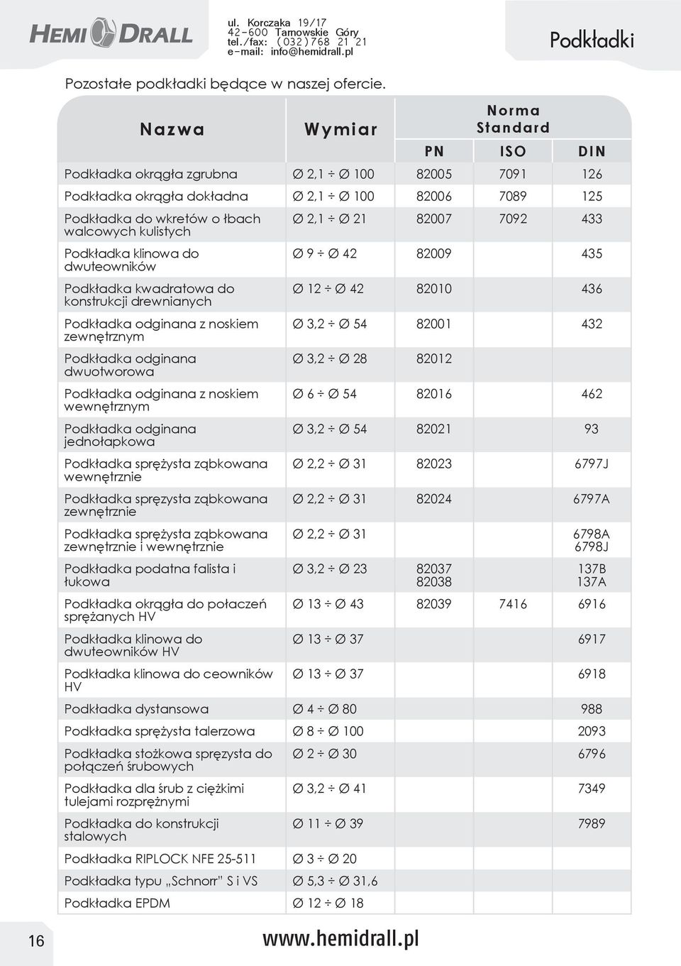 Podkładka klinowa do dwuteowników Podkładka kwadratowa do konstrukcji drewnianych Podkładka odginana z noskiem zewnętrznym Podkładka odginana dwuotworowa Podkładka odginana z noskiem wewnętrznym