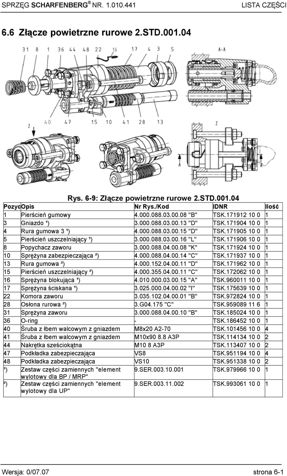 171924 10 0 1 10 Sprężyna zabezpieczająca ²) 4.000.088.04.00.14 ''C'' TSK.171937 10 0 1 13 Rura gumowa ²) 4.000.152.04.00.11 ''D'' TSK.171962 10 0 1 15 Pierścień uszczelniający ²) 4.000.355.04.00.11 ''C'' TSK.