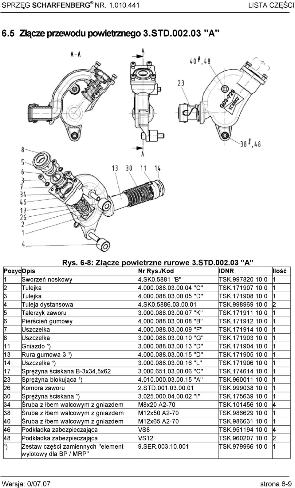 171911 10 0 1 6 Pierścień gumowy 4.000.088.03.00.08 ''B'' TSK.171912 10 0 1 7 Uszczelka 4.000.088.03.00.09 ''F'' TSK.171914 10 0 1 8 Uszczelka 3.000.088.03.00.10 ''G'' TSK.