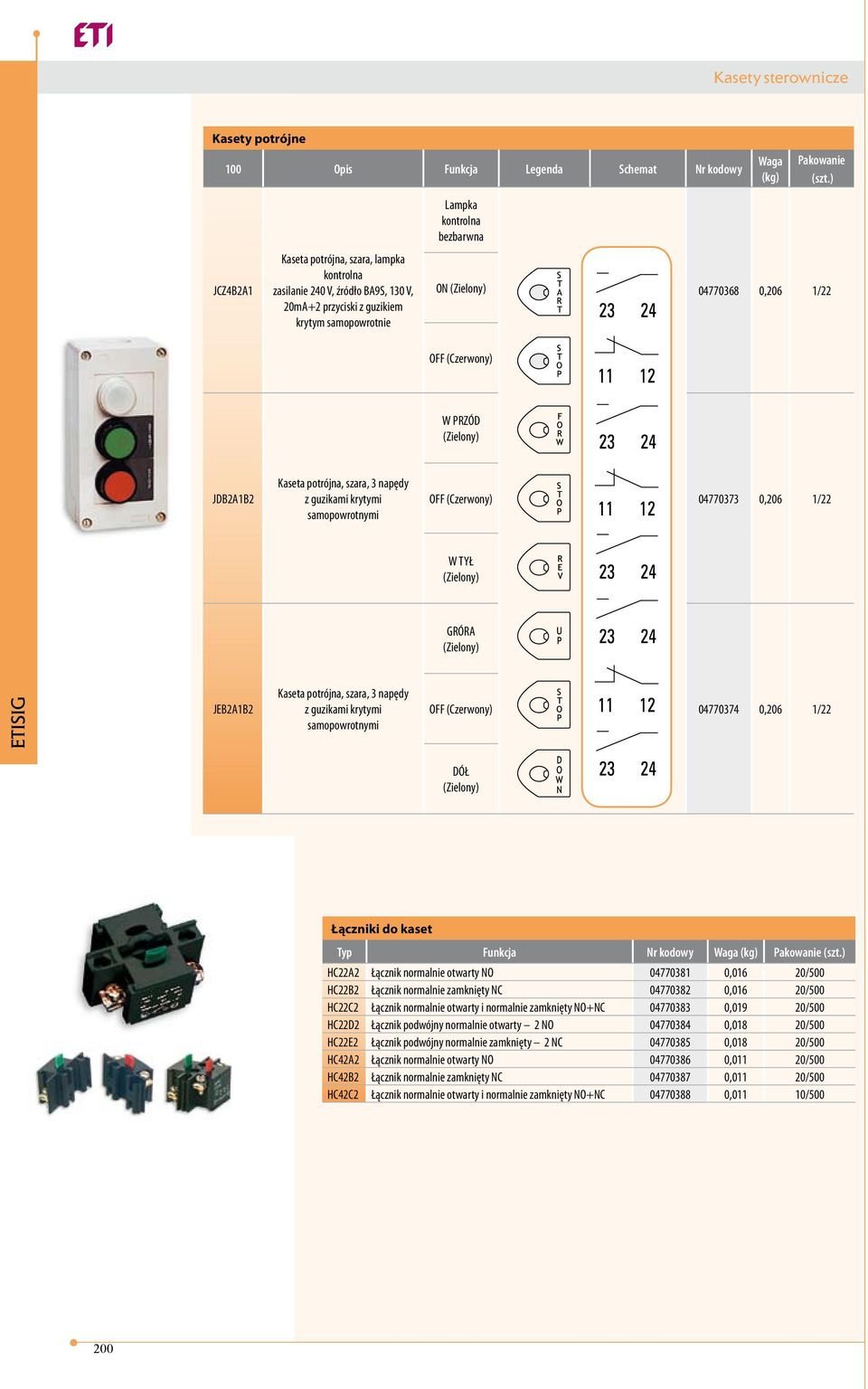 samopowrotnymi OFF () 04770373 0,206 1/22 W TYŁ (Zielony) GRÓRA (Zielony) JEB2A1B2 Kaseta potrójna, szara, 3 napędy z guzikami krytymi samopowrotnymi OFF () 04770374 0,206 1/22 DÓŁ (Zielony) Łączniki