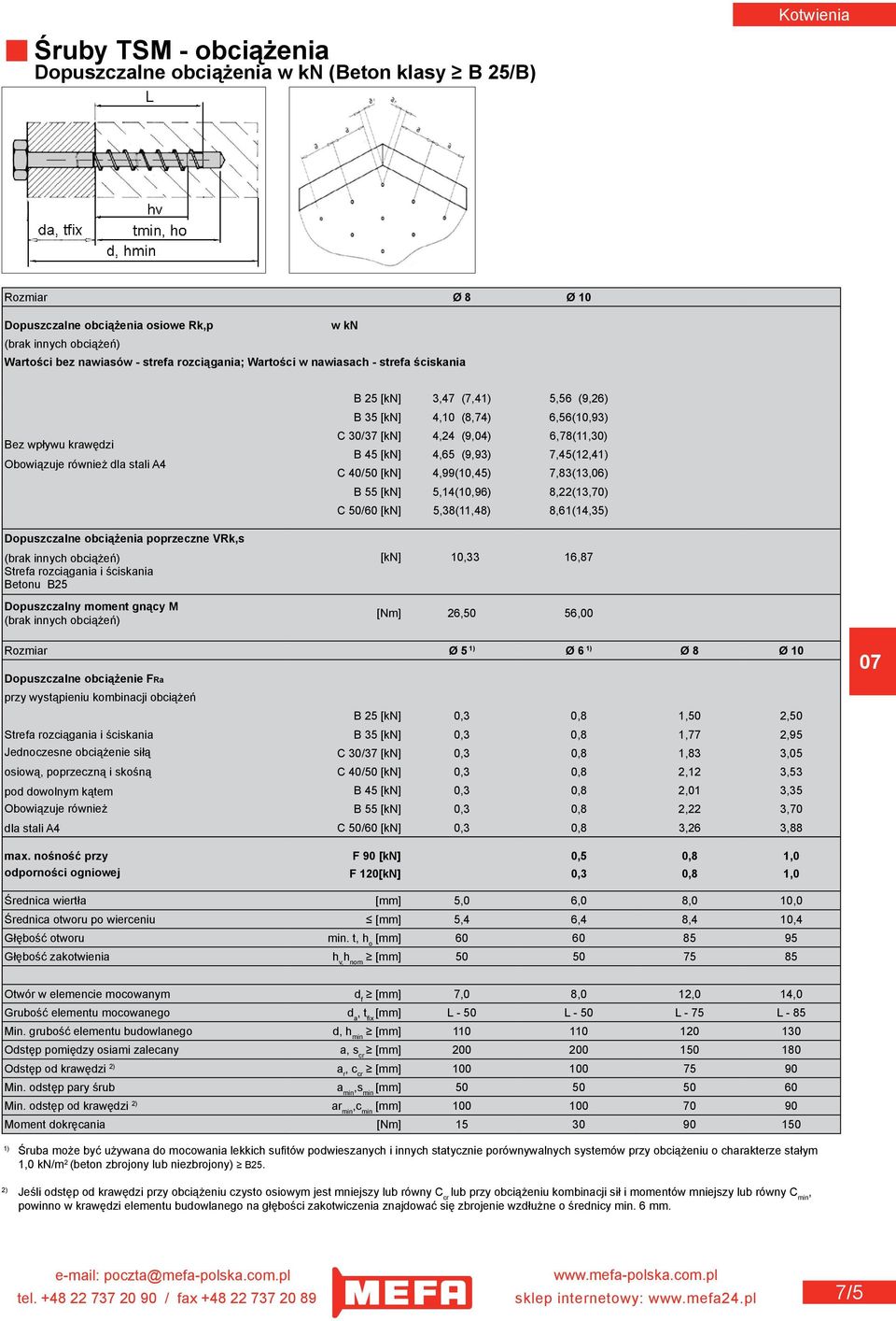 Betonu B25 Dopuszczalny moment gnący M (brak innych obciążeń) B 25 [kn] 3,47 (7,41) 5,56 (9,26) B 35 [kn] 4,10 (8,74) 6,56(10,93) C 30/37 [kn] 4,24 (9,04) 6,78(11,30) B 45 [kn] 4,65 (9,93)