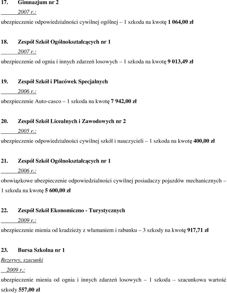 Zespół Szkół i Placówek Specjalnych ubezpieczenie Auto-casco 1 szkoda na kwotę 7 942,00 20.