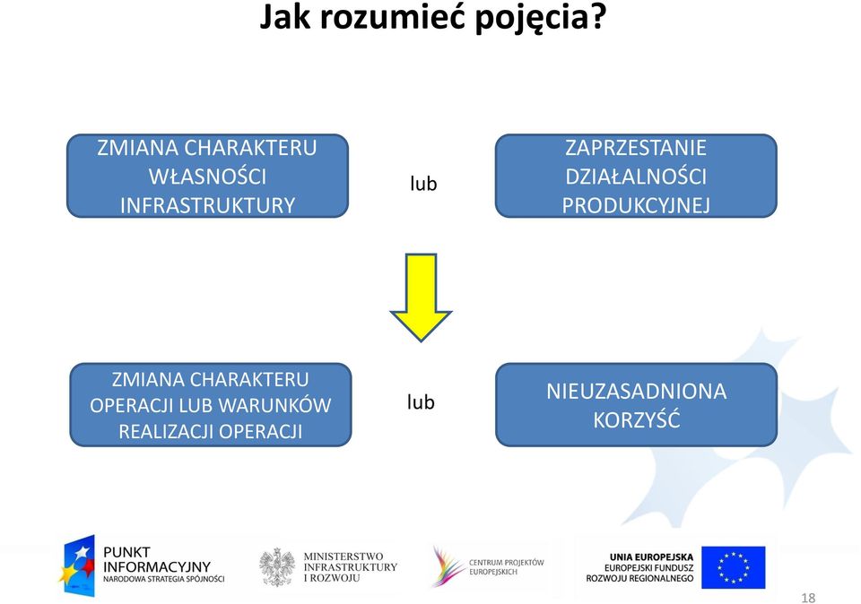 ZAPRZESTANIE DZIAŁALNOŚCI PRODUKCYJNEJ ZMIANA