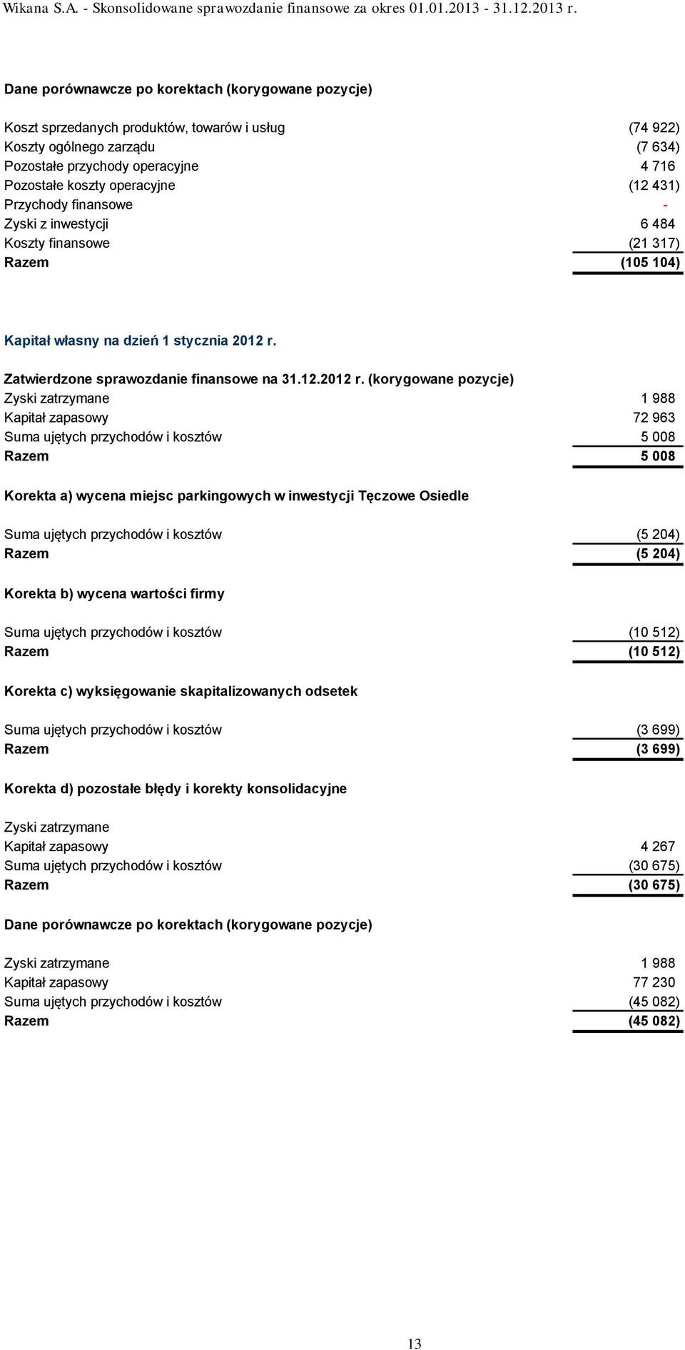 Zatwierdzone sprawozdanie finansowe na 31.12.2012 r.