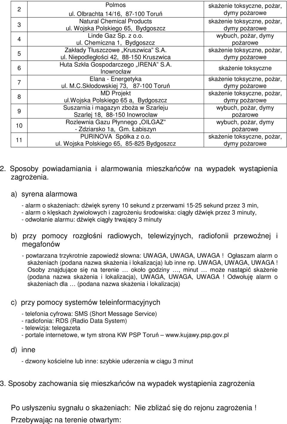 wojska Polskiego 65 a, Bydgoszcz Suszarnia i magazyn zboŝa w Szarleju Szarlej 18, 88-150 Inowrocław Rozlewnia Gazu Płynnego OILGAZ - Zdziarsko 1a, Gm. Łabiszyn PURINOVA Spółka z o.o. ul.