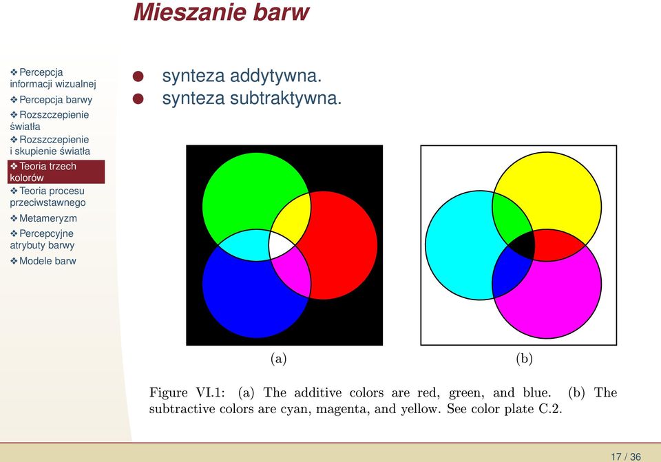 º¾º Ù ØÖ Ø Ú Mieszanie barw synteza