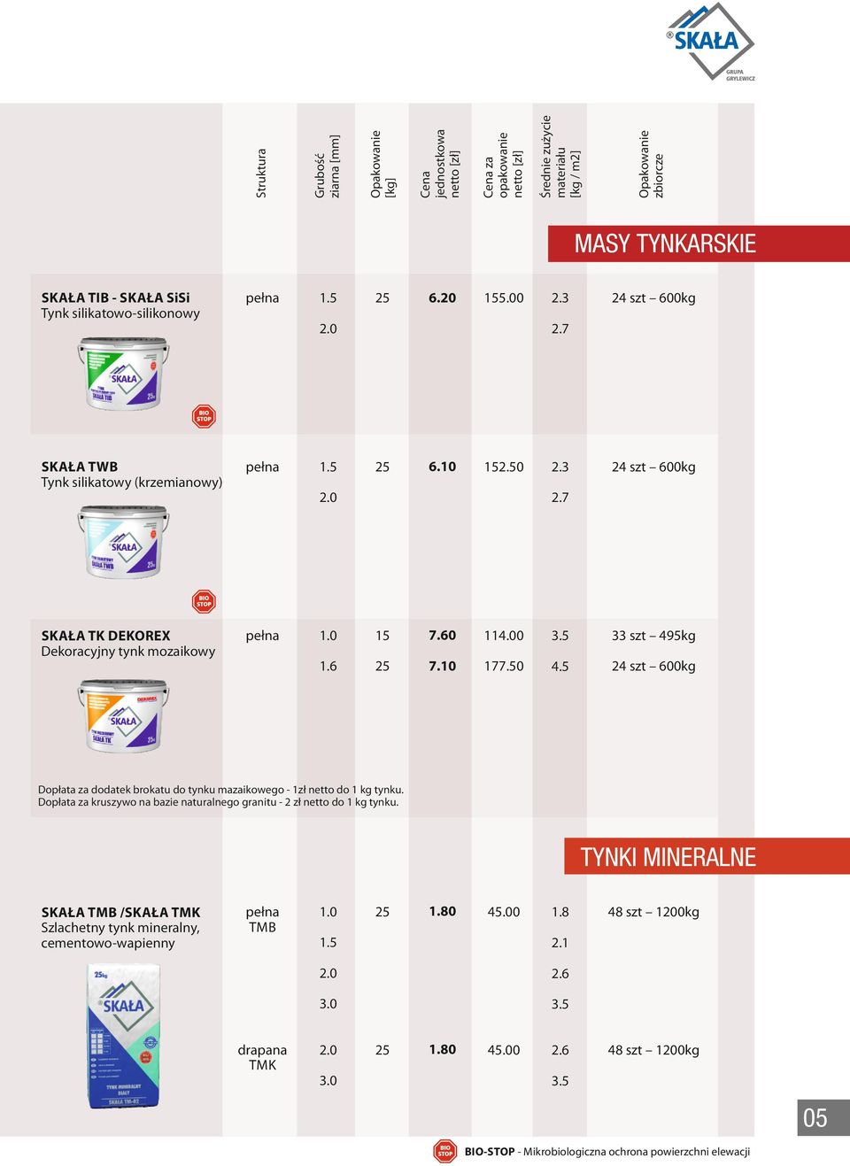 33 szt 49kg 1.6 7. 177.0 4. 24 szt 600kg Dopłata za dodatek brokatu do tynku mazaikowego - 1zł netto do 1 kg tynku.