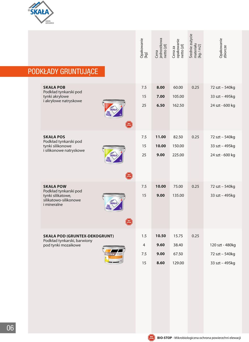 00 SKAŁA POD (GRUNTEX-DEKOGRUNT) Podkład tynkarski, barwiony pod tynki mozaikowe.0.7 4 9.60 38.40 120 szt - 480kg 7. 9.00 67.0 72 szt 40kg 8.60 129.