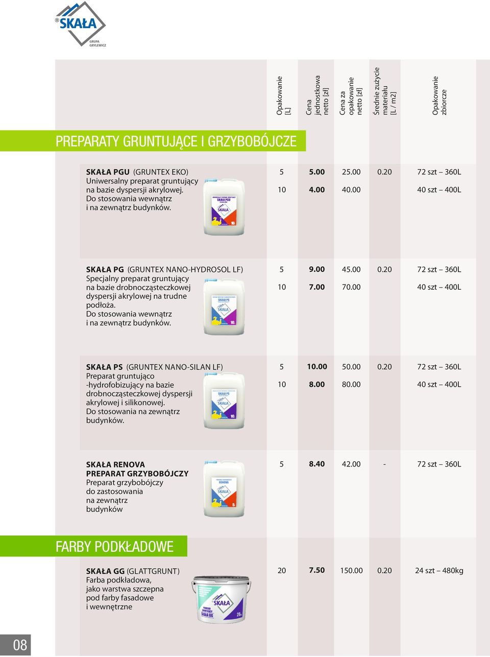 Do stosowania wewnątrz i na zewnątrz budynków. SKAŁA PS (GRUNTEX NANO-SILAN LF) Preparat gruntująco -hydrofobizujący na bazie drobnocząsteczkowej dyspersji akrylowej i silikonowej.