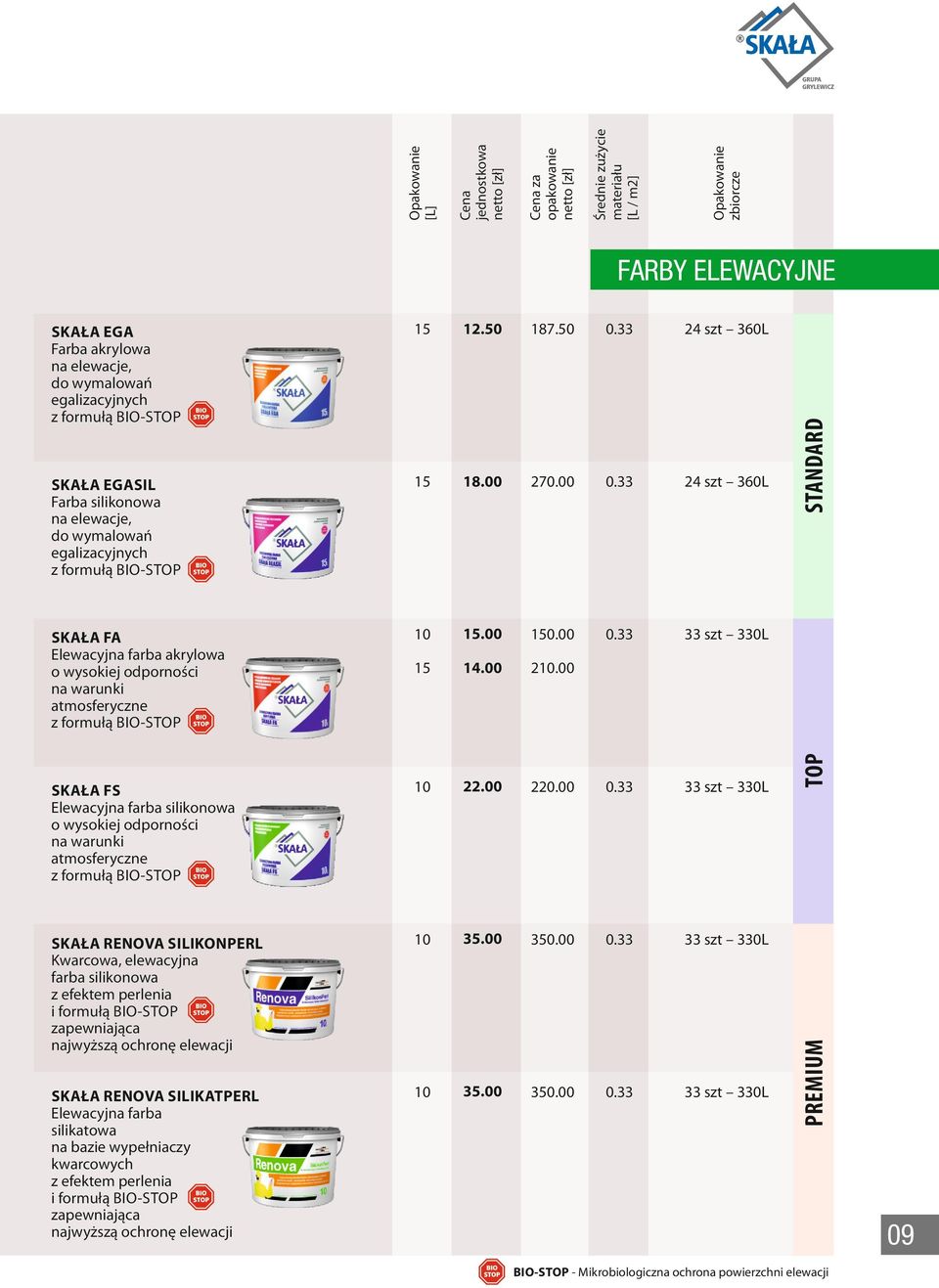 00 0 SKAŁA FS Elewacyjna farba silikonowa o wysokiej odporności na warunki atmosferyczne z formułą BIO-STOP 20 220.00 0.33 33 szt 330L SKAŁA RENOVA SILIKONPERL Kwarcowa, elewacyjna farba silikonowa z efektem perlenia i formułą BIO-STOP zapewniająca najwyższą ochronę elewacji 3.