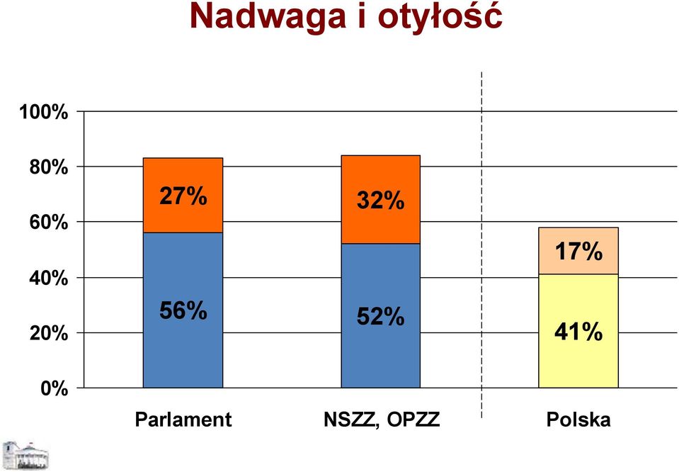 56% 52% 17% 41% 0%