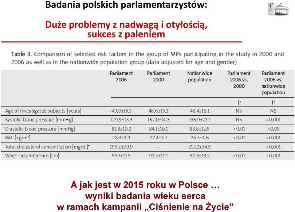 paleniem A jak jest w 2015 roku w Polsce