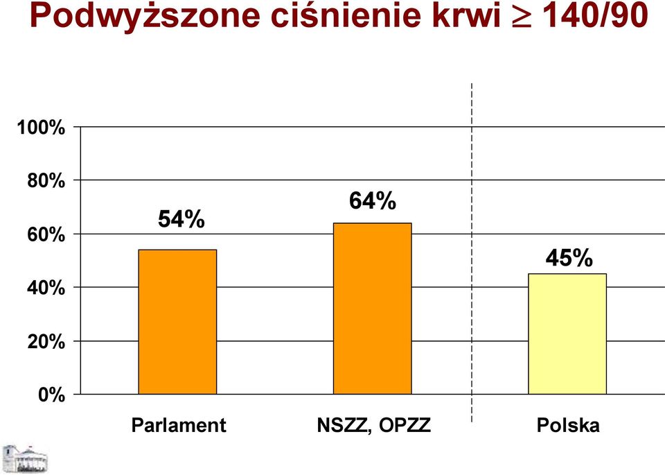 40% 54% 64% 45% 20% 0%