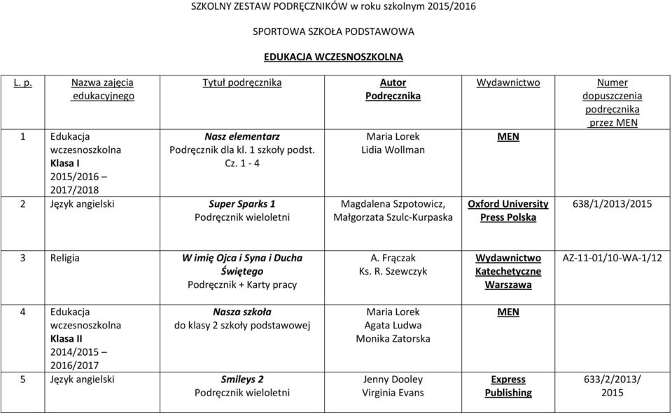 1-4 2 Język angielski Super Sparks 1 Podręcznik wieloletni Autor Podręcznika Maria Lorek Lidia Wollman Magdalena Szpotowicz, Małgorzata Szulc-Kurpaska MEN Oxford University Press Polska Numer