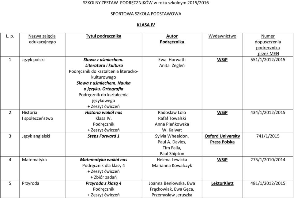 Podręcznik Autor Podręcznika Ewa Horwath Anita Żegleń Radosław Lolo Rafał Towalski Anna Pieńkowska W. Kalwat 3 Język angielski Steps Forward 1 Sylvia Wheeldon, Paul A.