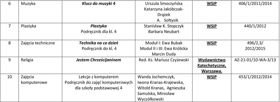 4 Moduł I: Ewa Bubak Moduł II i III: Ewa Królicka Marcin Duda 9 Religia Jestem Chrześcijaninem Red. Ks. Mariusz Czyżewski,.