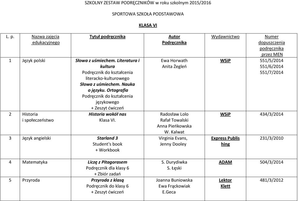 3 Język angielski Starland 3 Student's book + Workbook 4 Matematyka Liczę z Pitagorasem Podręcznik dla klasy 6 + Zbiór zadań 5 Przyroda Przyroda z klasą Podręcznik do klasy 6 Autor Podręcznika Ewa