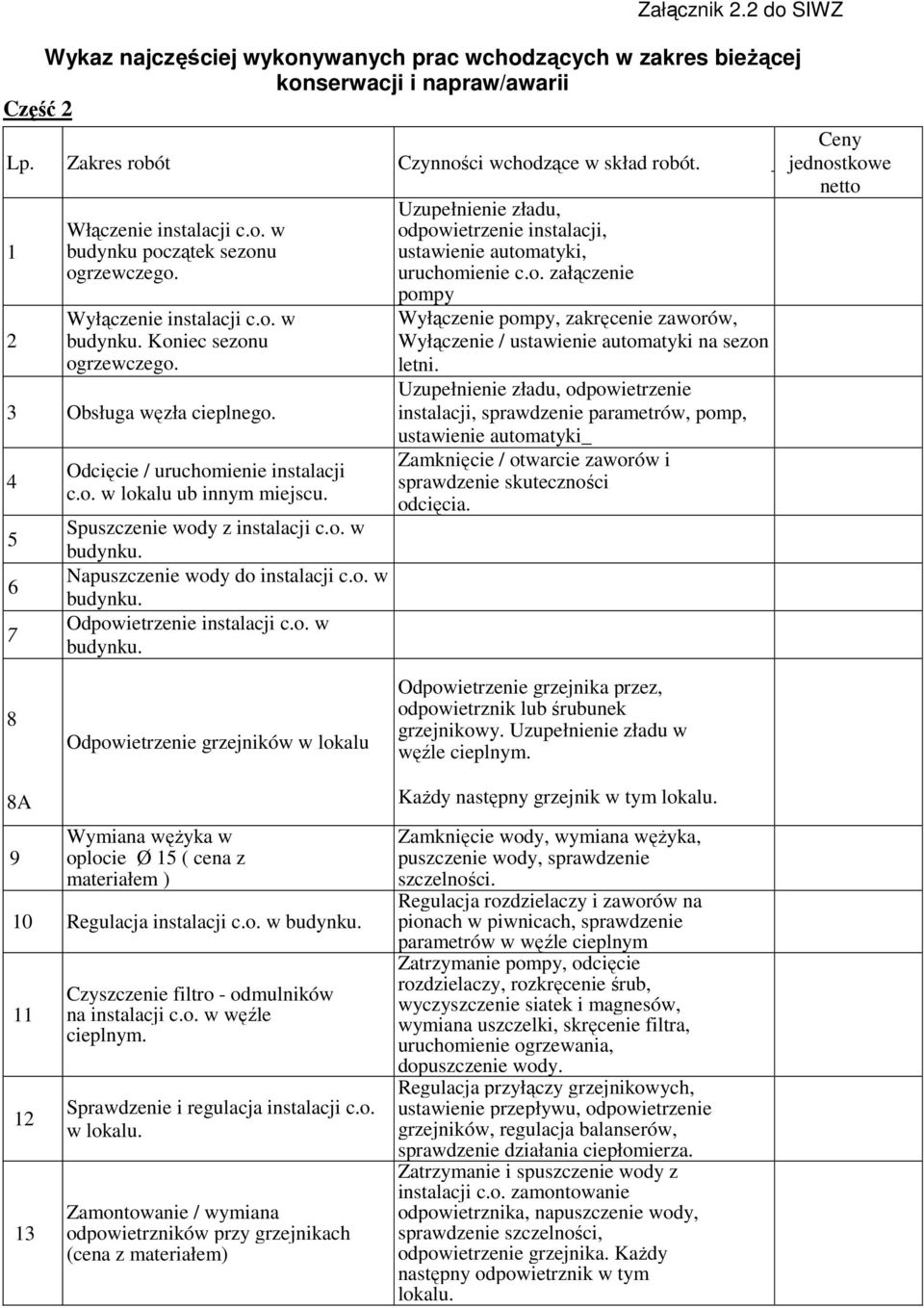 4 5 6 7 Odcięcie / uruchomienie instalacji c.o. w lokalu ub innym miejscu. Spuszczenie wody z instalacji c.o. w budynku.