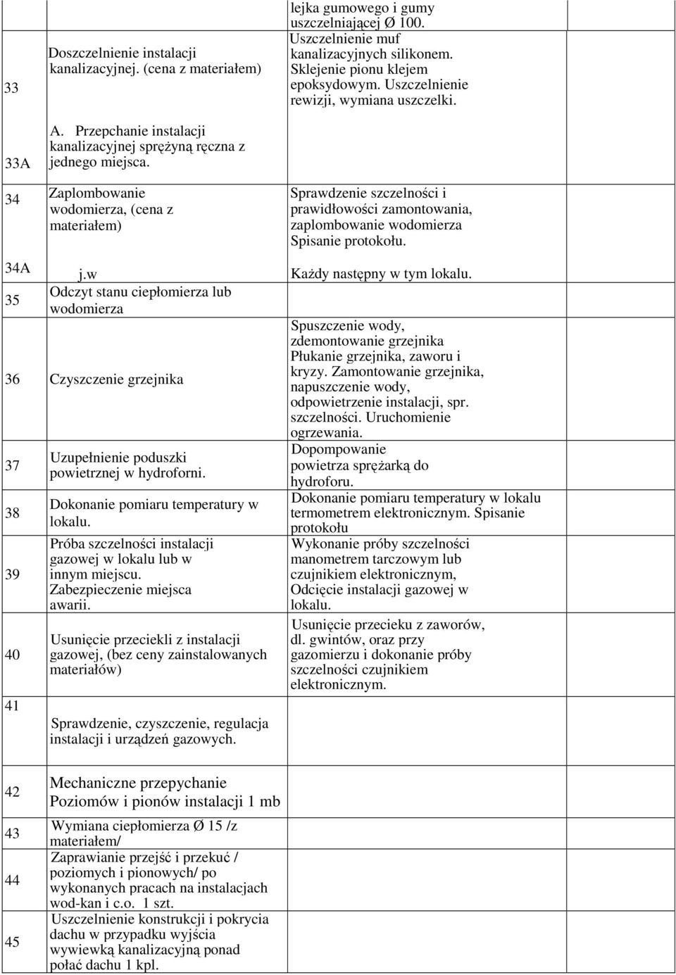 w Odczyt stanu ciepłomierza lub wodomierza 36 Czyszczenie grzejnika 37 38 39 40 41 Uzupełnienie poduszki powietrznej w hydroforni. Dokonanie pomiaru temperatury w lokalu.