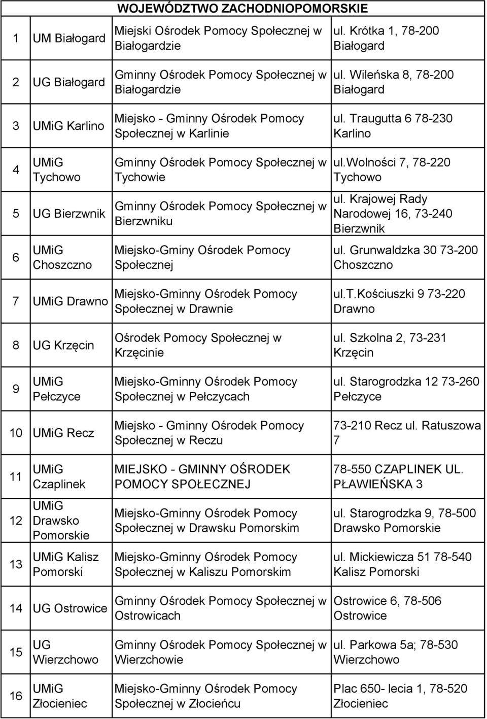 Społecznej w Drawnie Krzęcinie Społecznej w Pełczycach Społecznej w Reczu MIEJSKO - GMINNY OŚRODEK POMOCY SPOŁECZNEJ Społecznej w Drawsku Pomorskim Społecznej w Kaliszu Pomorskim Ostrowicach