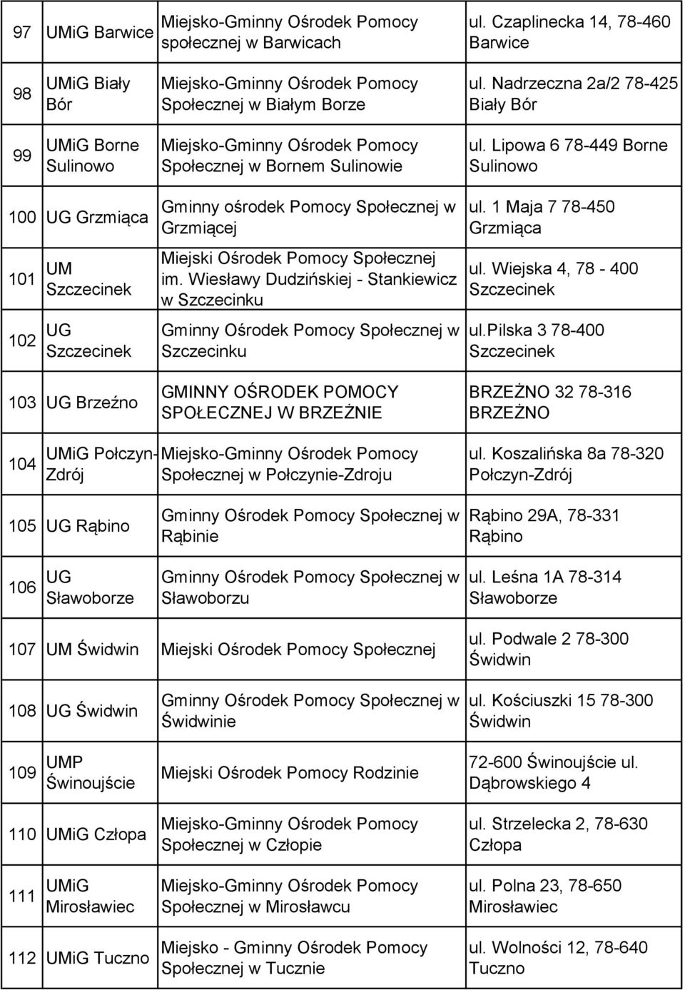 Lipowa 6 78-449 Borne Sulinowo 100 UG Grzmiąca 101 UM Szczecinek 102 UG Szczecinek 103 UG Brzeźno Gminny ośrodek Pomocy Społecznej w Grzmiącej Miejski Społecznej im.