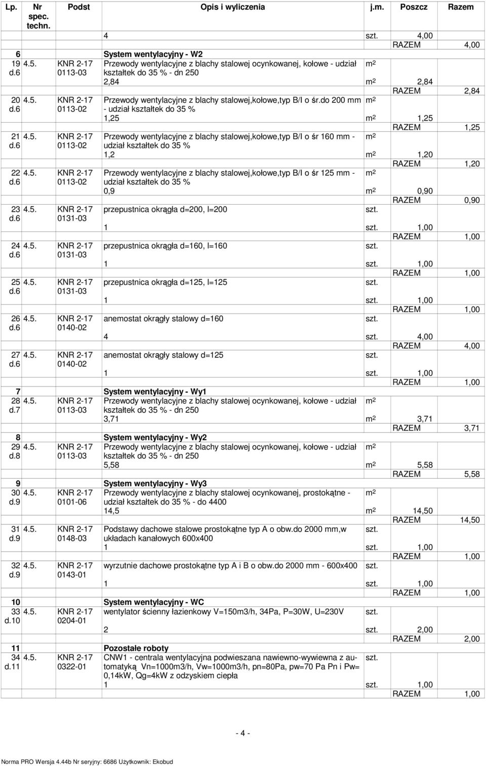 6 0113-02 - udział kształtek do 35 % 1,25 m 2 1,25 RAZEM 1,25 21 4.5. KNR 2-17 Przewody wentylacyjne z blachy stalowej,kołowe,typ B/I o śr 160 mm - m 2 d.