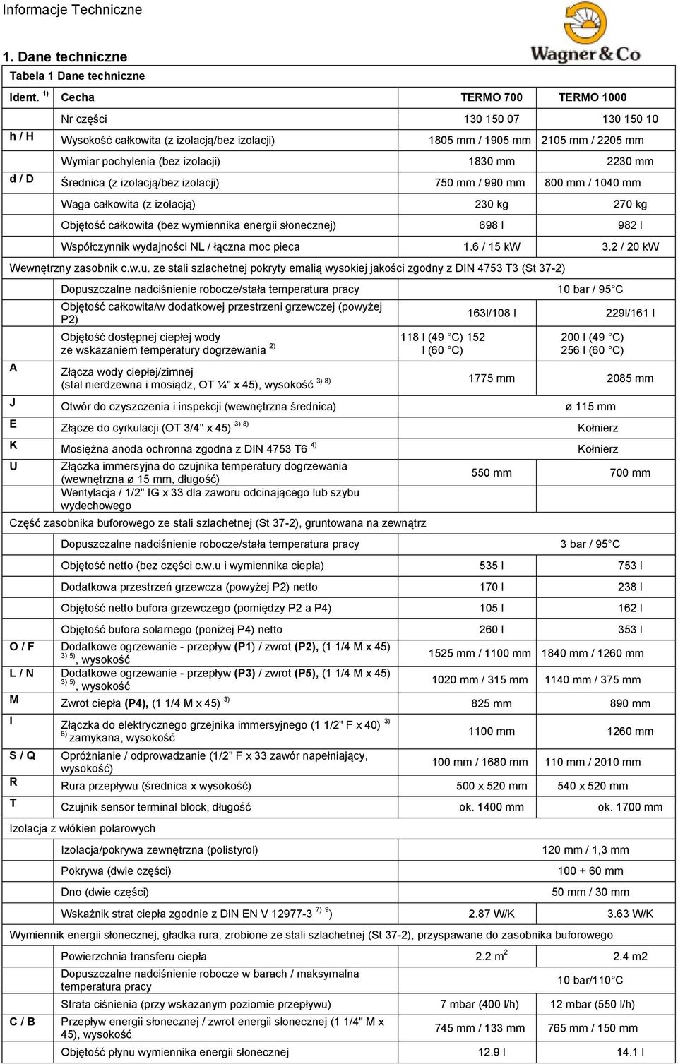 / D Średnica (z izolacją/bez izolacji) 750 mm / 990 mm 800 mm / 1040 mm Waga całkowita (z izolacją) 230 kg 270 kg Objętość całkowita (bez wymiennika energii słonecznej) 698 l 982 l Współczynnik