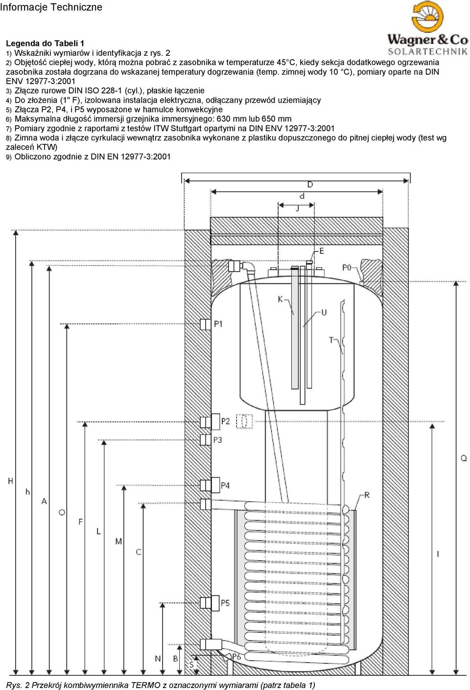 zimnej wody 10 C), pomiary oparte na DIN ENV 12977-3:2001 3) Złącze rurowe DIN ISO 228-1 (cyl.