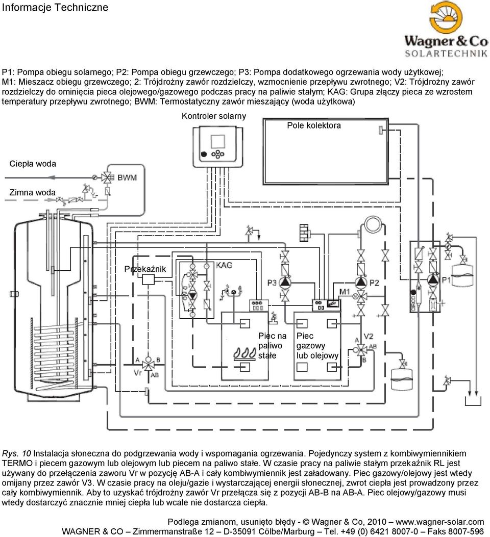 Termostatyczny zawór mieszający (woda użytkowa) Kontroler solarny Pole kolektora Przekaźnik Piec na paliwo stałe Piec gazowy lub olejowy Rys.