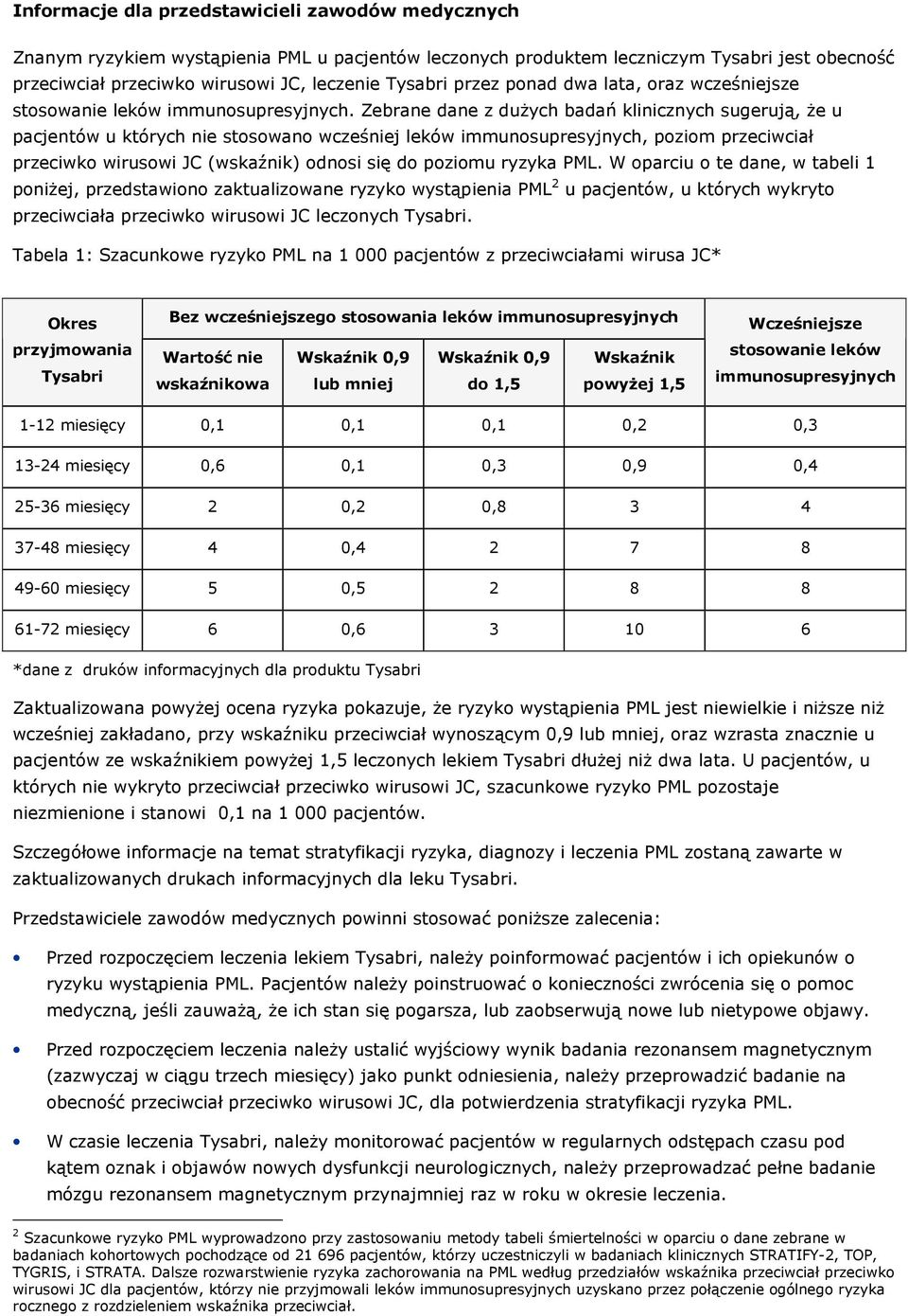 Zebrane dane z dużych badań klinicznych sugerują, że u pacjentów u których nie stosowano wcześniej leków immunosupresyjnych, poziom przeciwciał przeciwko wirusowi JC (wskaźnik) odnosi się do poziomu