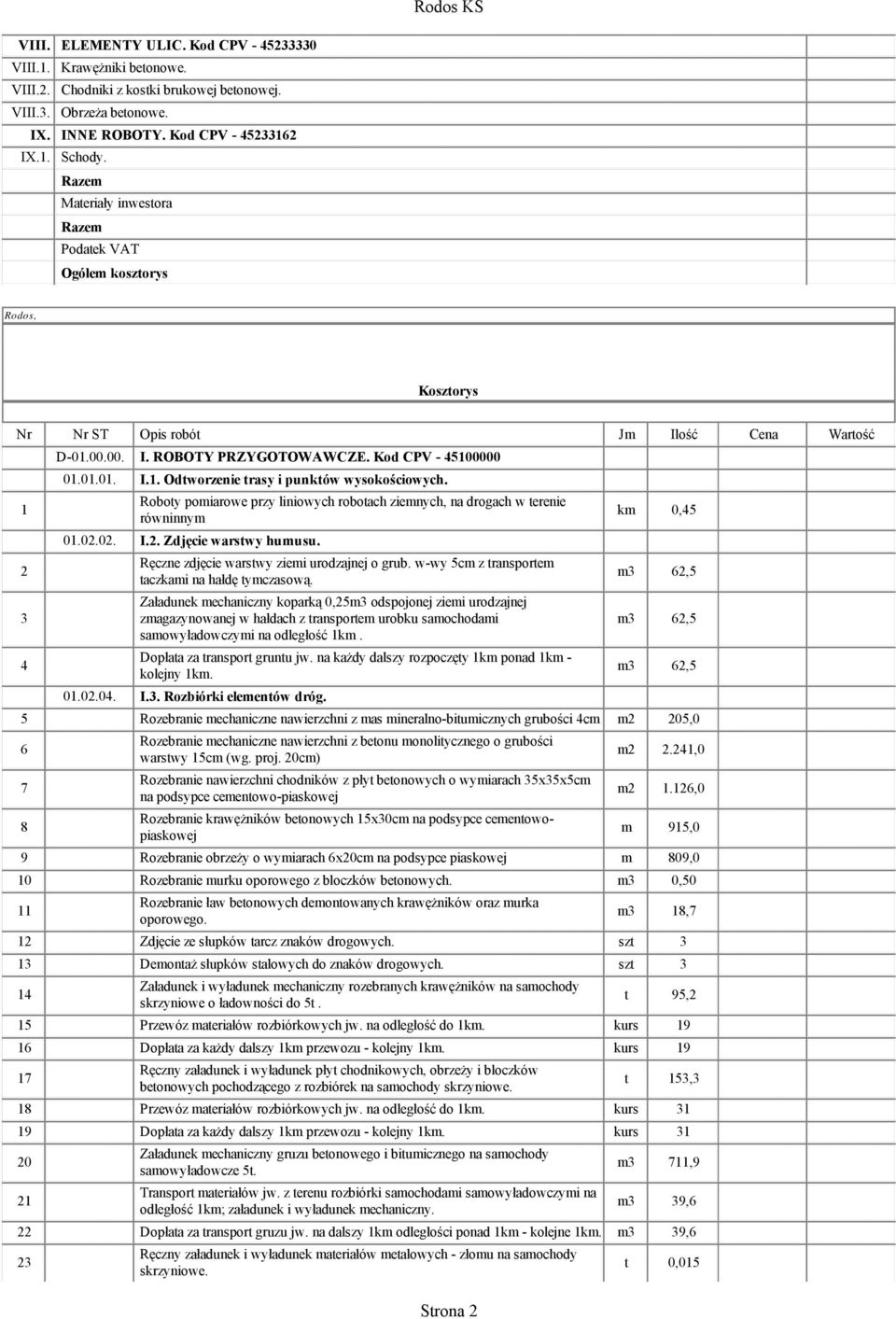 Roboty pomiarowe przy liniowych robotach ziemnych, na drogach w terenie równinnym 01.02.02. I.2. Zdjęcie warstwy humusu. Ręczne zdjęcie warstwy ziemi urodzajnej o grub.