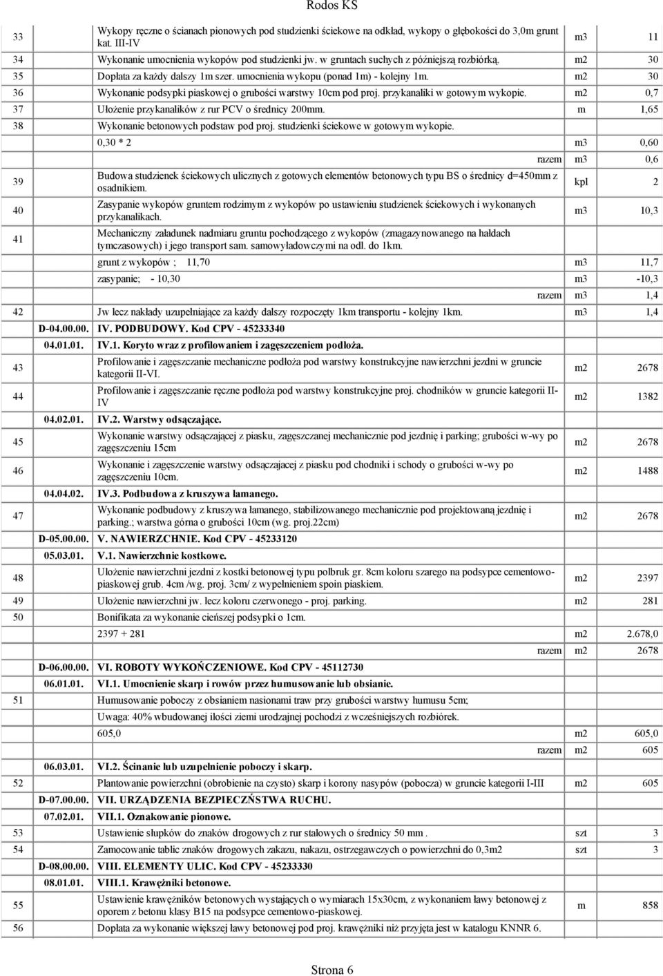 przykanaliki w gotowym wykopie. m2 0,7 37 Ułożenie przykanalików z rur PCV o średnicy 200mm. m 1,65 38 Wykonanie betonowych podstaw pod proj. studzienki ściekowe w gotowym wykopie.