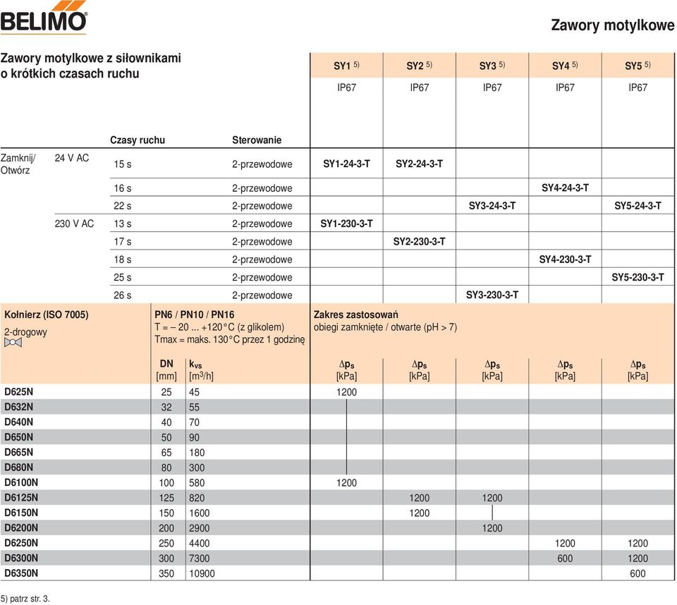 2-przewodowe SY5-230-3-T 26 s 2-przewodowe SY3-230-3-T Kołnierz (ISO 7005) PN6 / PN10 / PN16 T = 20... +120 C (z glikolem) Tmax = maks.