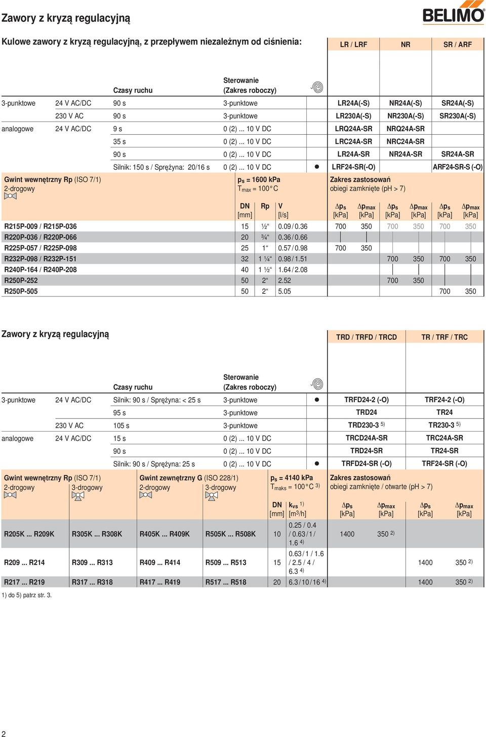 .. 10 V DC LR24A-SR NR24A-SR SR24A-SR Silnik: 150 s / Sprężyna: 20/16 s 0 (2)... 10 V DC LRF24-SR(-O) ARF24-SR-S (-O) p s = 1600 kpa T max = 100 C obiegi zamknięte (ph > 7) R215P-009 / R215P-036 15 ½ 0.