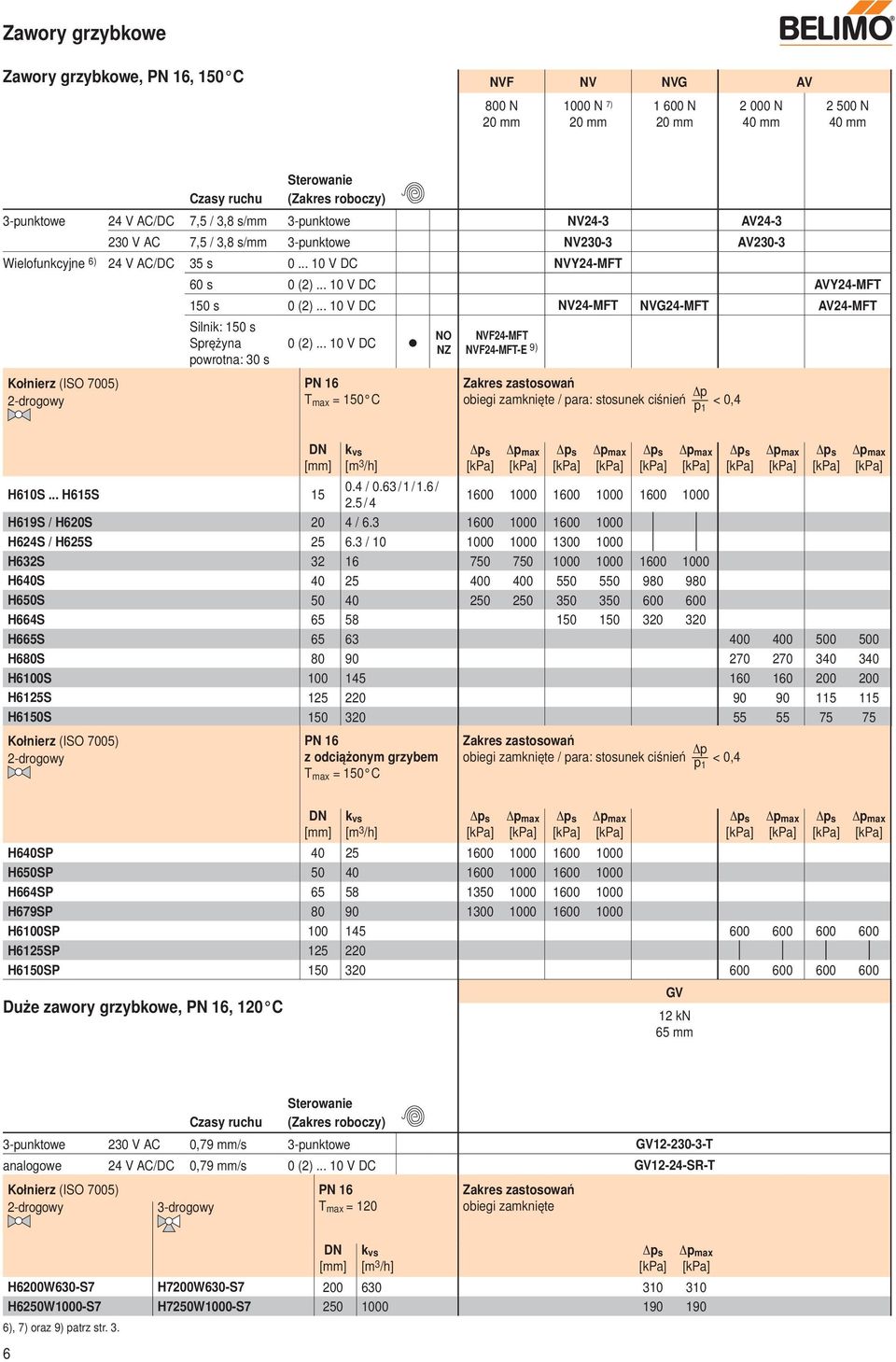 .. 10 V DC NV24-MFT NVG24-MFT AV24-MFT Silnik: 150 s Sprężyna powrotna: 30 s 0 (2).