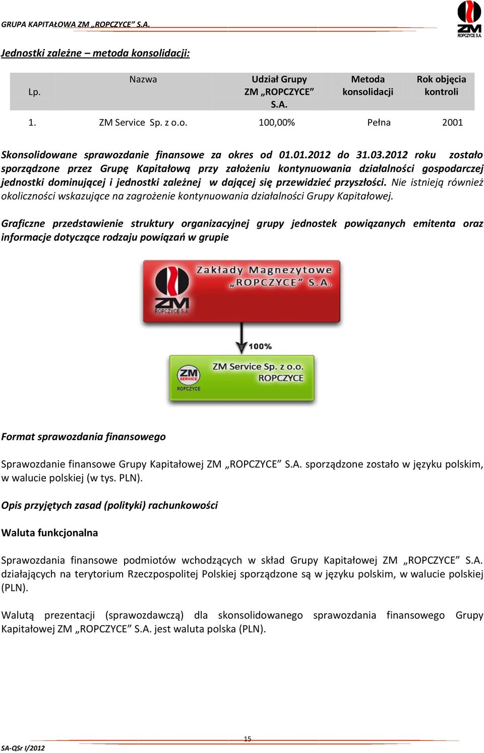 2012 roku zostało sporządzone przez Grupę Kapitałową przy założeniu kontynuowania działalności gospodarczej jednostki dominującej i jednostki zależnej w dającej się przewidzieć przyszłości.