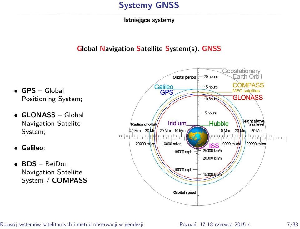 Galileo; BDS BeiDou Navigation Sateliite System / COMPASS Rozwój systemów