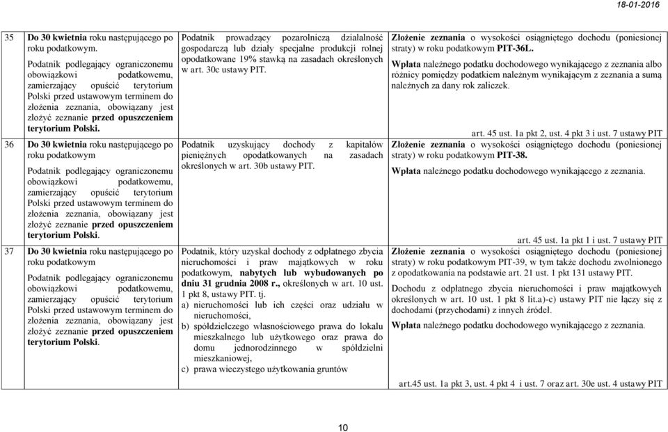 36 Do 30 kwietnia roku następującego po roku podatkowym Podatnik podlegający ograniczonemu obowiązkowi podatkowemu, zamierzający opuścić terytorium Polski przed ustawowym terminem do złożenia