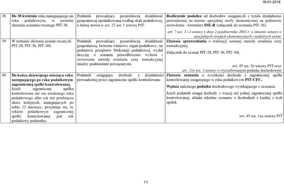 Jeżeli zagraniczna spółka kontrolowana nie ma ustalonego roku podatkowego albo rok ten przekracza okres kolejnych, następujących po sobie 12 miesięcy, przyjmuje się, że rokiem podatkowym zagranicznej